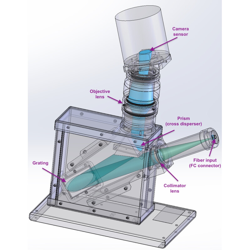 Shelyak Spectroscop Sistem complet eShel III