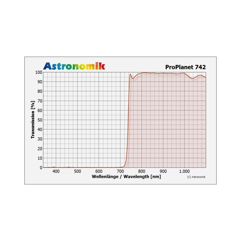 Astronomik Filtre Filtru IR band-pass ProPlanet 742 2"