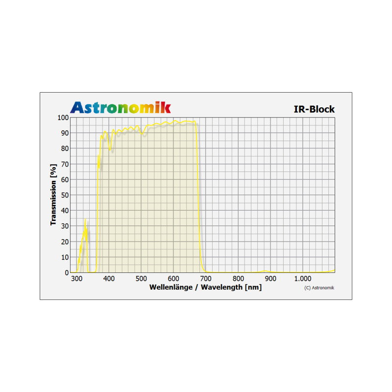 Astronomik Filtre de blocare Filtru IR-Block 1,25"