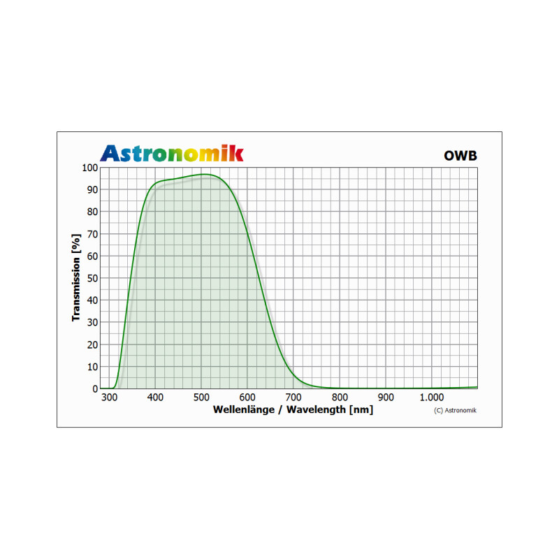 Astronomik Filtre OWB-CCD Typ 3 Clip-Filter Canon EOS APS-C