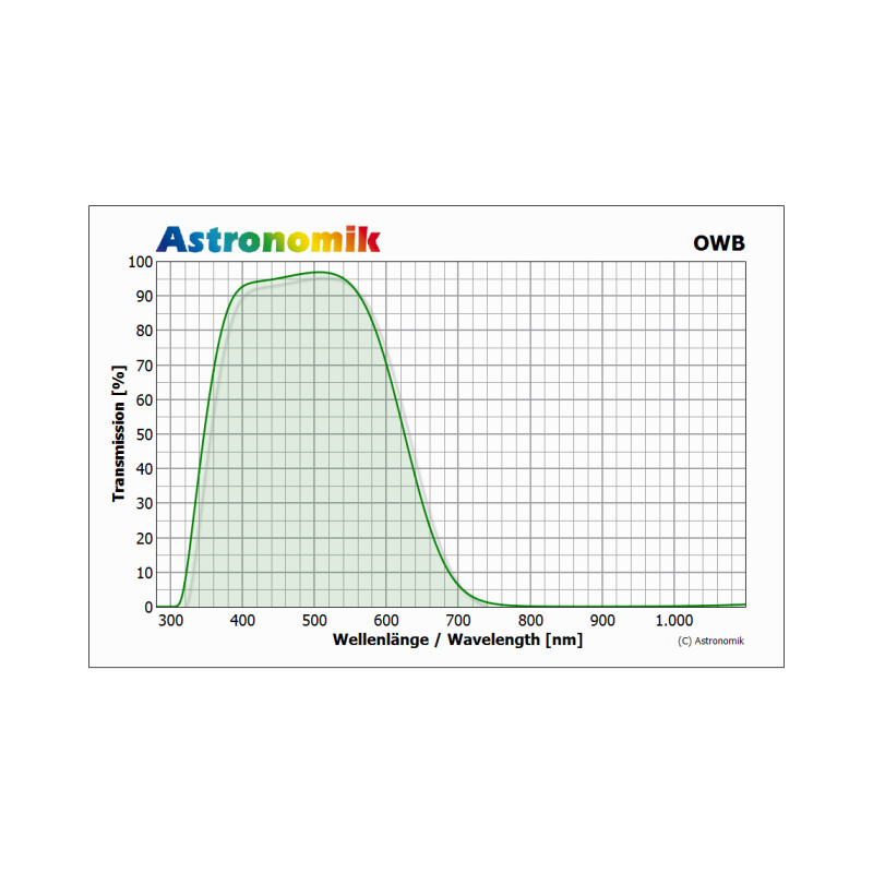 Astronomik Filtre OWB Typ 3 Clip Canon EOS R APS-C