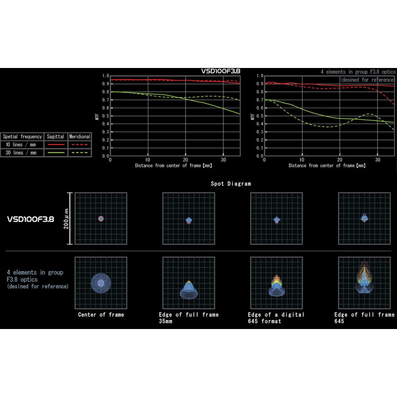 Vixen Refractor apochromat AP 100/380 VSD100 F3.8 OTA