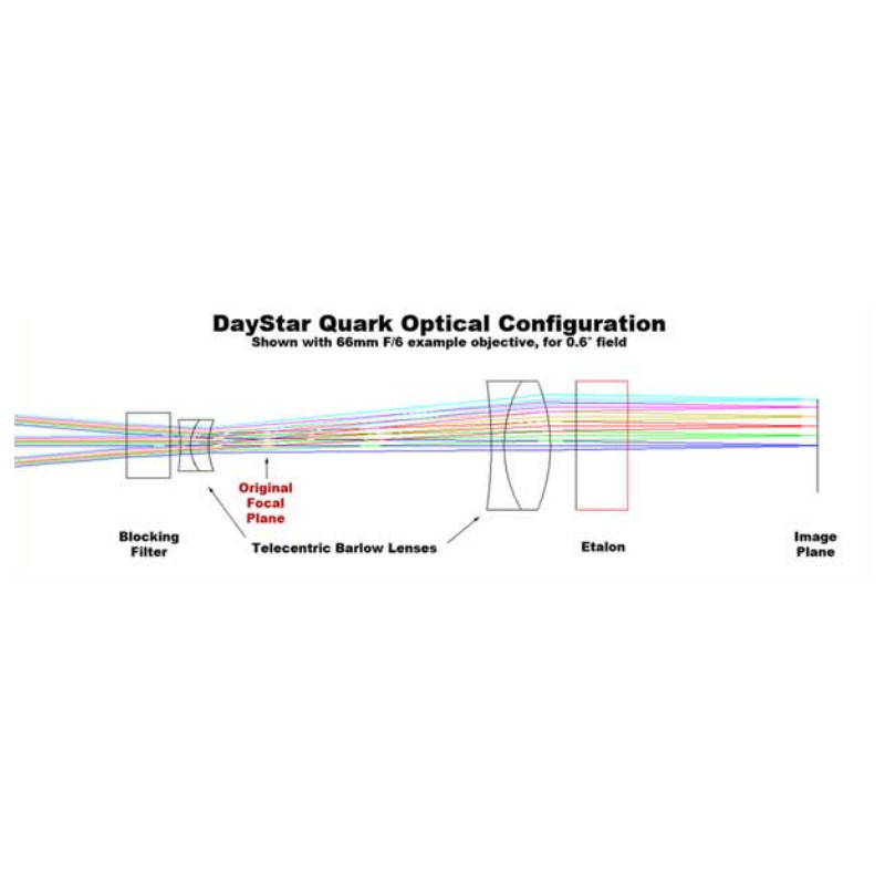 DayStar Cromosfera, QUARK filtru H-alpha, proeminente