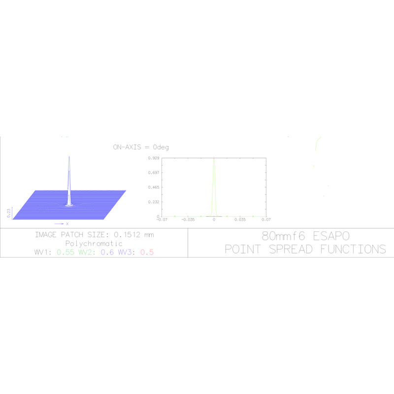 Explore Scientific Refractor apochromat AP 80/480 ED FCD-1 CF V2.0 OTA