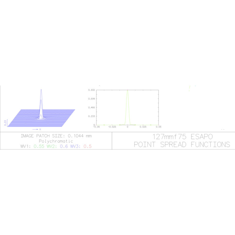 Explore Scientific Refractor apochromat AP 127/952 ED FCD-1 CF V2.0 OTA