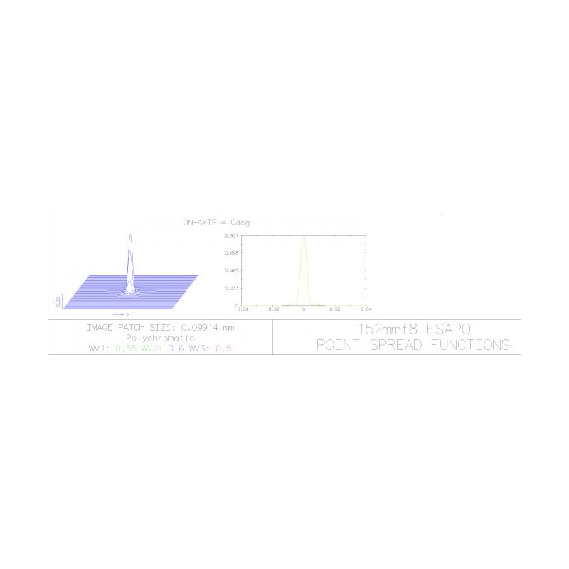 Explore Scientific Refractor apochromat AP 152/1200 ED FCD-1 CF FeatherTouch 2,5" OTA