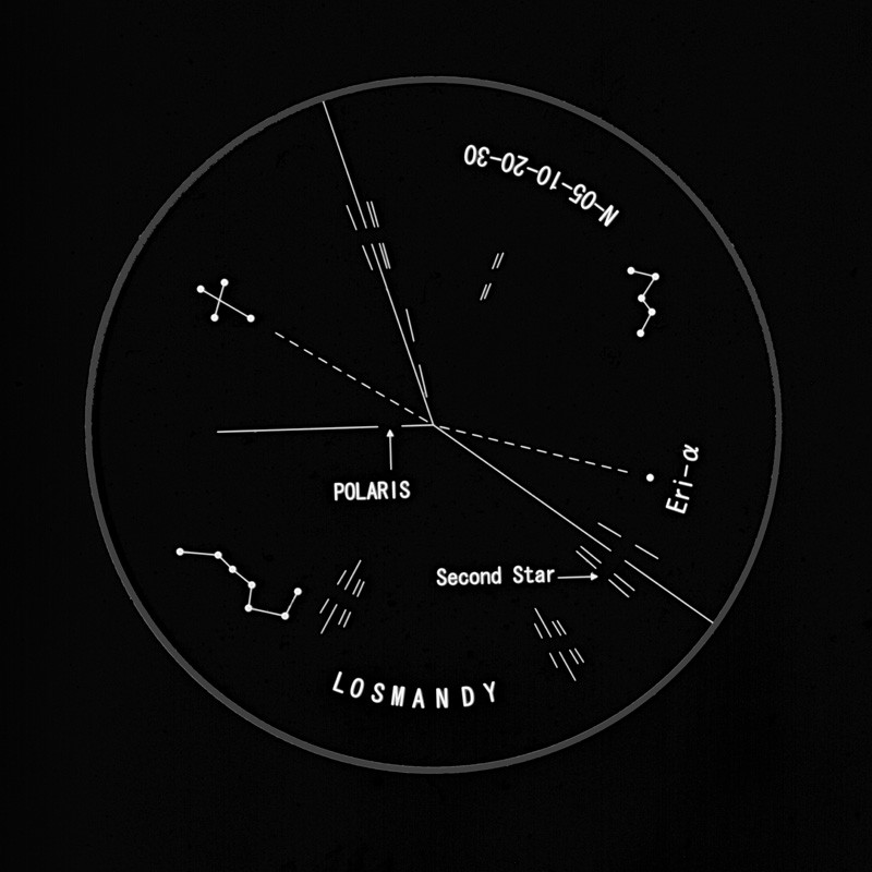 Losmandy Luneta polara pentru monturi GM8, G11 si G9