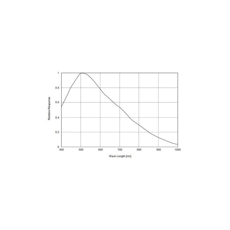 Starlight Xpress Camera Superstar Autoguider Mono