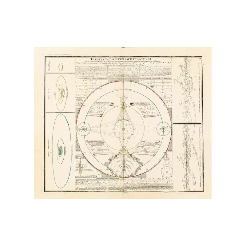 Albireo Reproducerea atlasului stelar Coelestis din anul 1742