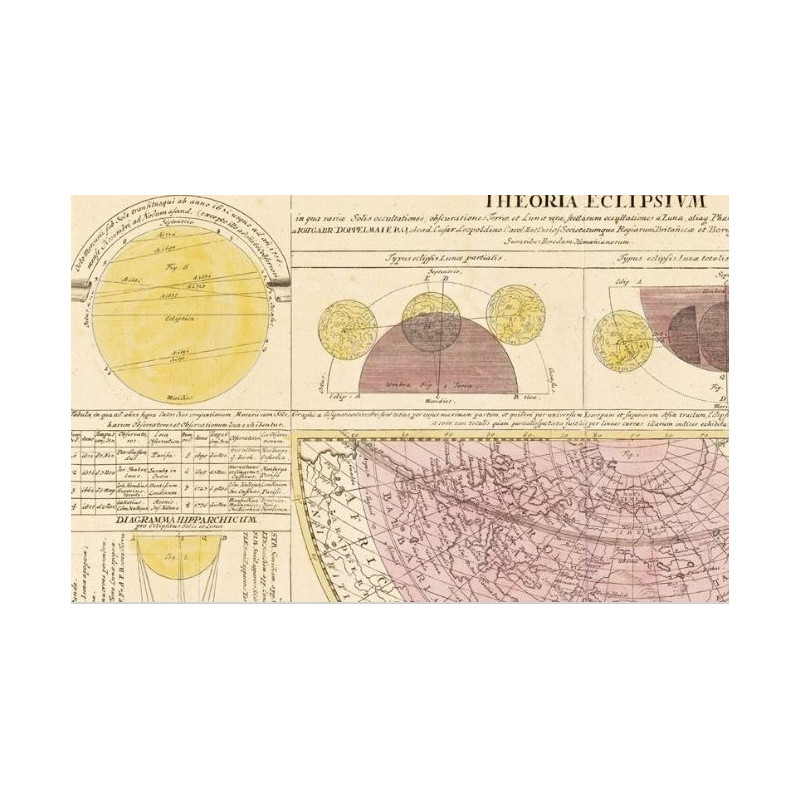 Albireo Reproducerea atlasului stelar Coelestis din anul 1742