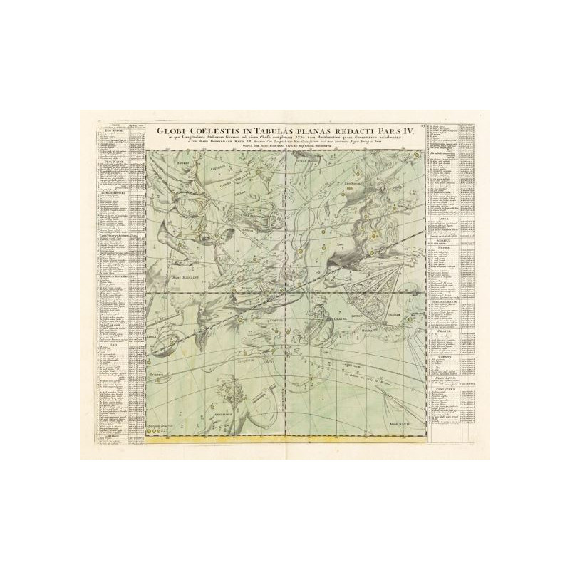 Albireo Reproducerea atlasului stelar Coelestis din anul 1742