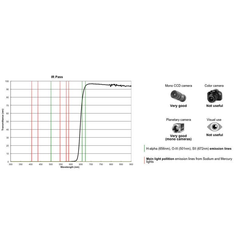 PrimaLuceLab Filtre Filtru  IR-Pass 1,25"