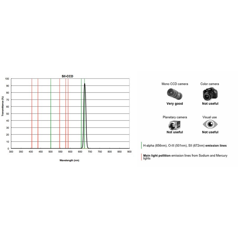 PrimaLuceLab Filtre Filtru SII CCD 12nm 1,25"