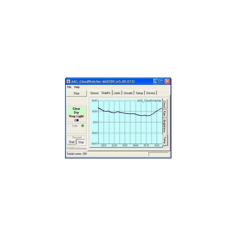 Lunatico Senzor meteorologic AAG CloudWatcher pentru observatoare cu RHS