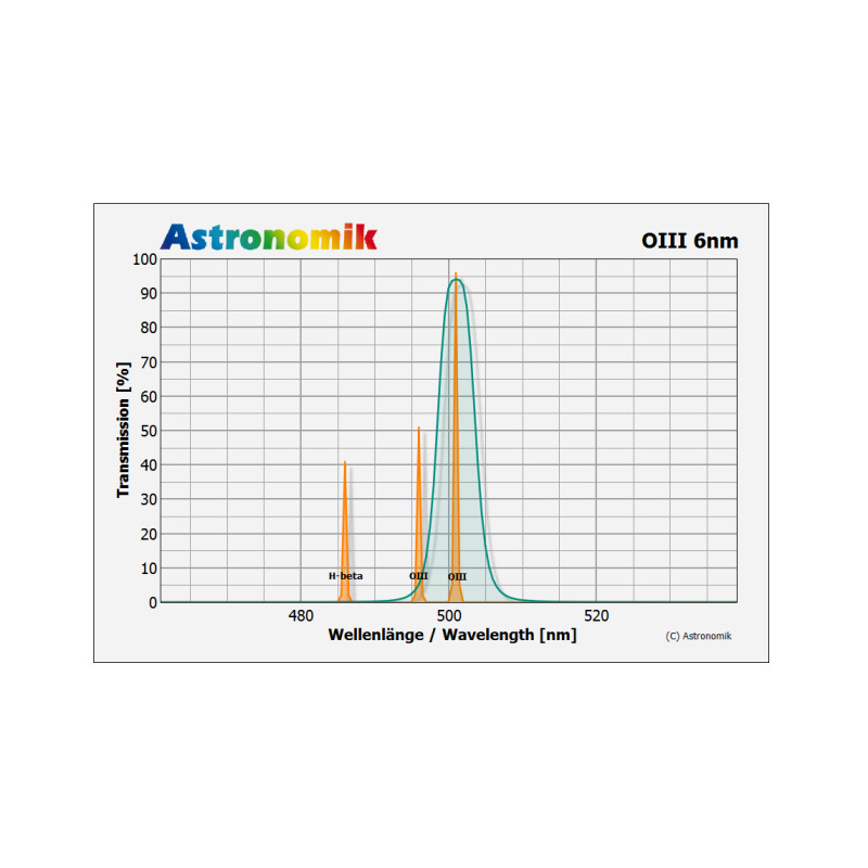 Astronomik Filtre OIII 6nm CCD 1,25"