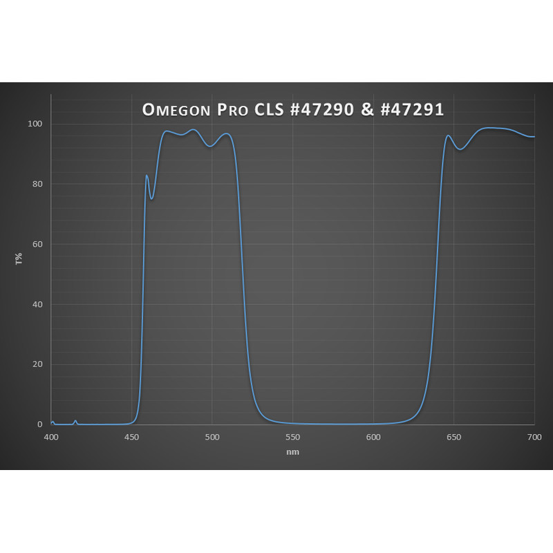 Omegon Filtre Pro Nebula CLS Deep Sky Filter 1,25''