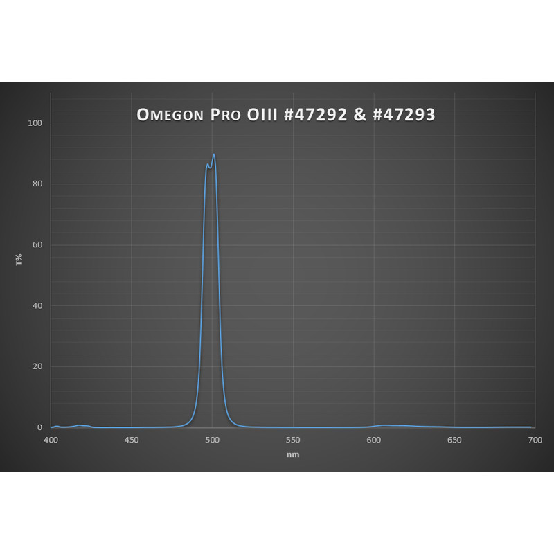 Omegon Filtre Filtru Pro OIII CCD 2''