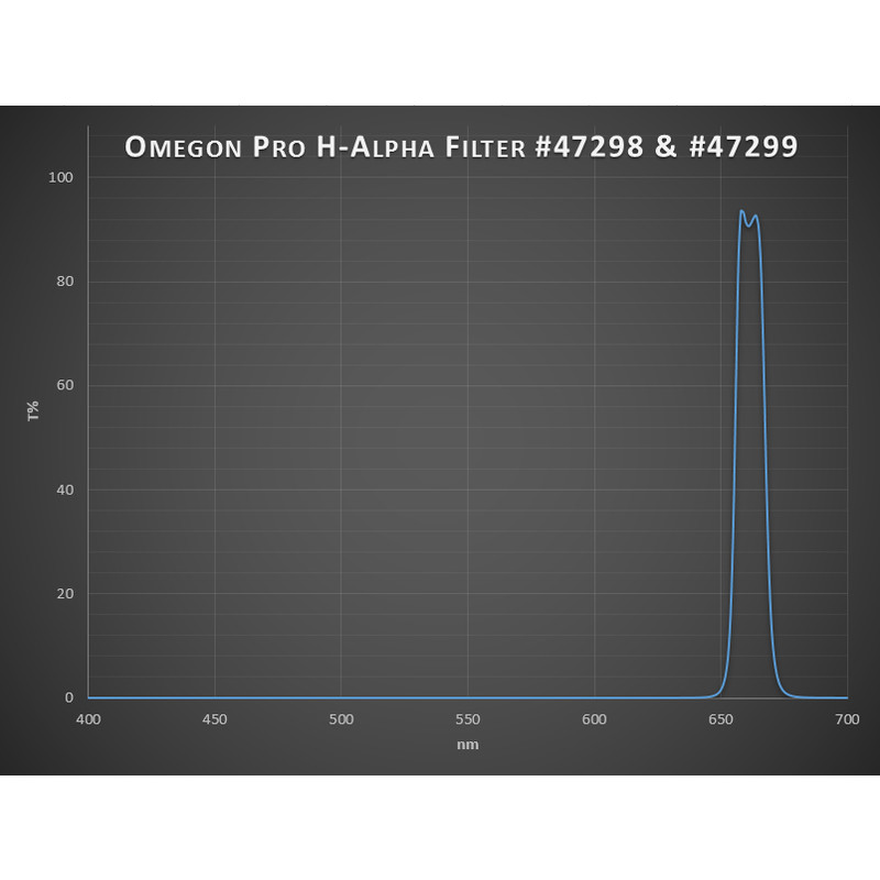 Omegon Filtre Filtru Pro H-Alpha 1,25''