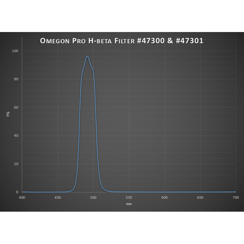 Omegon Filtre Filtru Pro H-Beta 1,25''