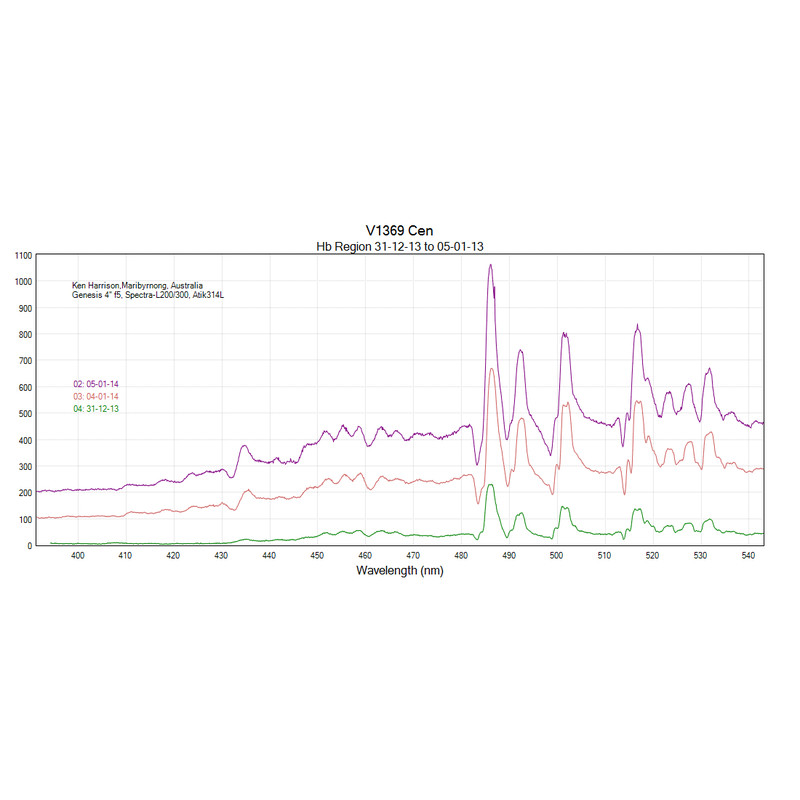 JTW Spectroscop Spectra L200