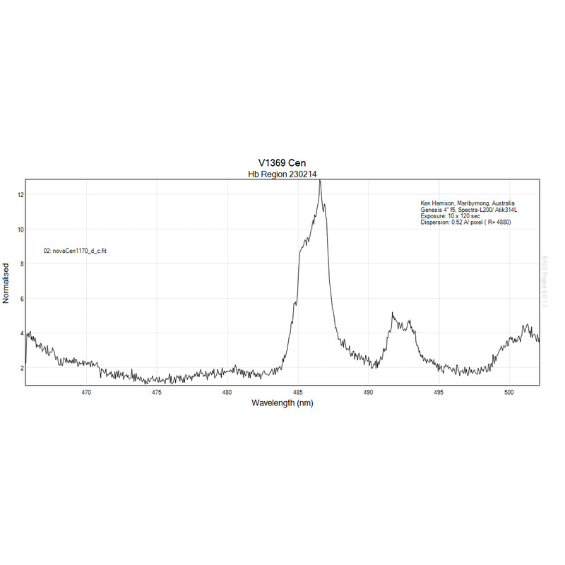 JTW Spectroscop Spectra L200