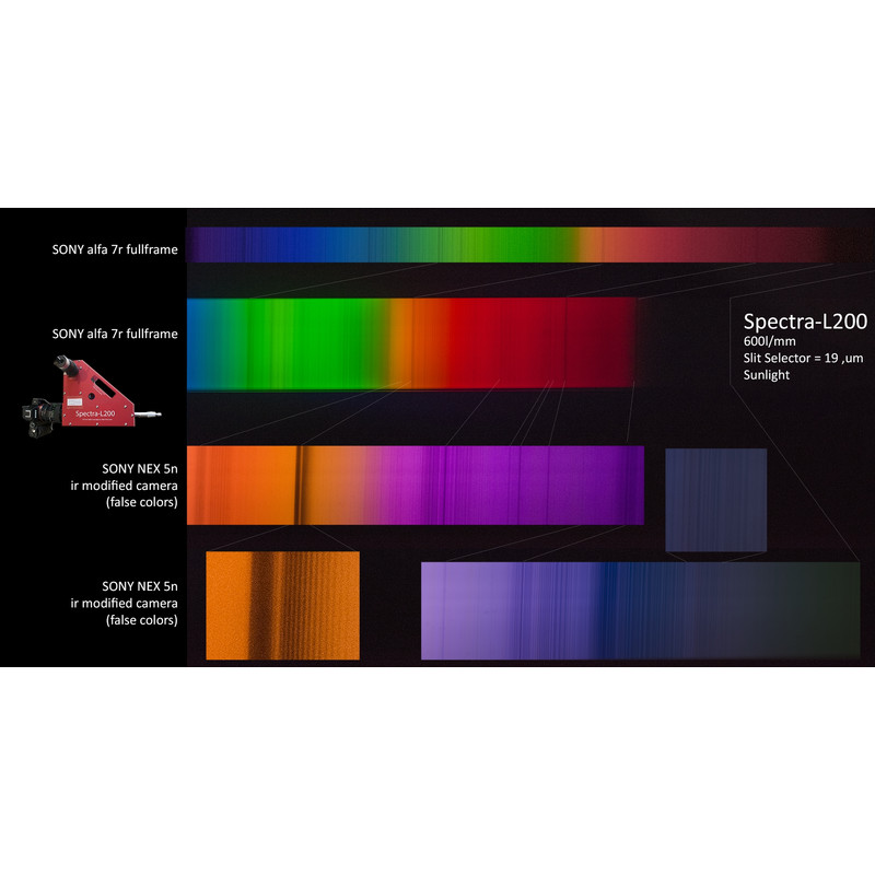 JTW Spectroscop Spectra L200