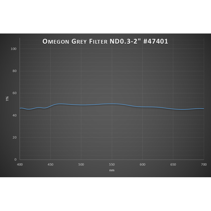 Omegon Filtre Filtru lunar Premium 50% Transmission 2''