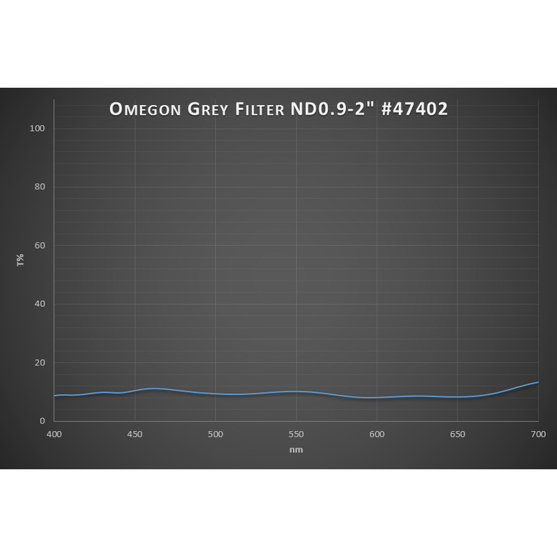 Omegon Filtre Filtru lunar Premium 13% Transmission 2''