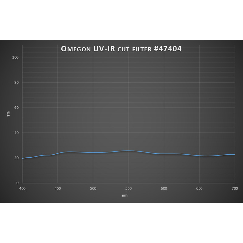 Omegon Filtre Filtru lunar Premium 2'' 25% Transmission