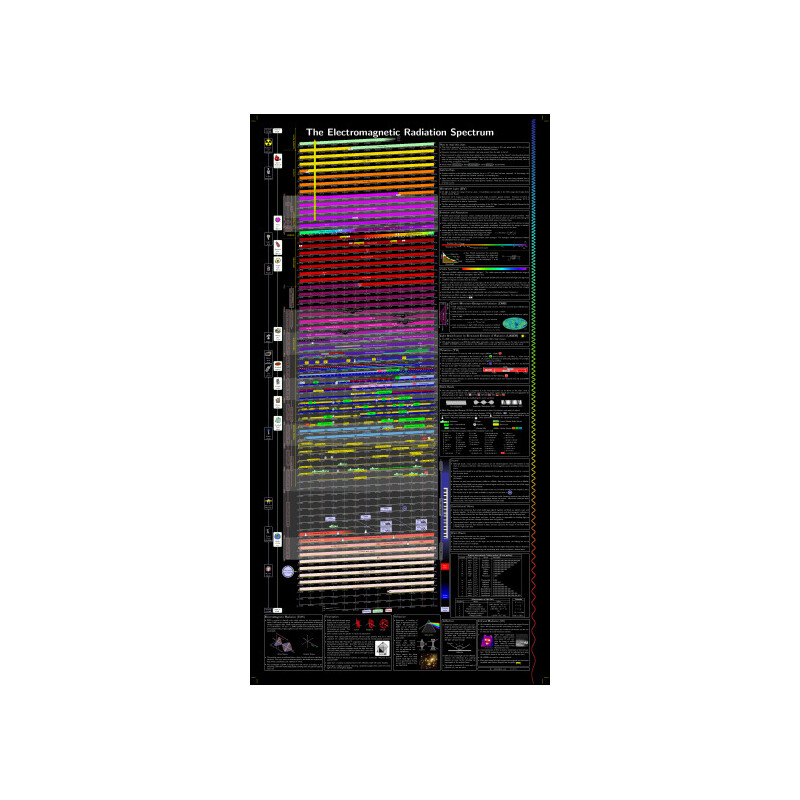 Unihedron Poster spectru radiatie electromagnetica