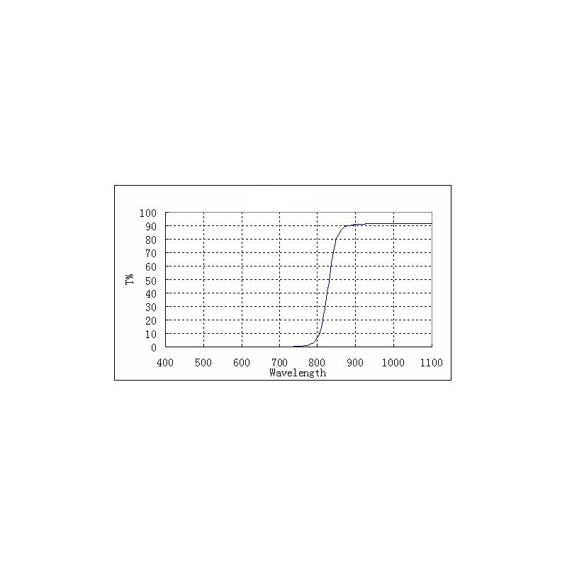 ZWO Filtre Filtru  IR-Pass 1,25"