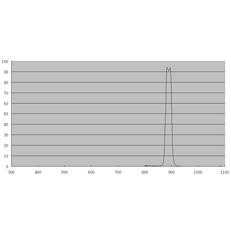 ZWO Filtre Filtru CH4 1.25"