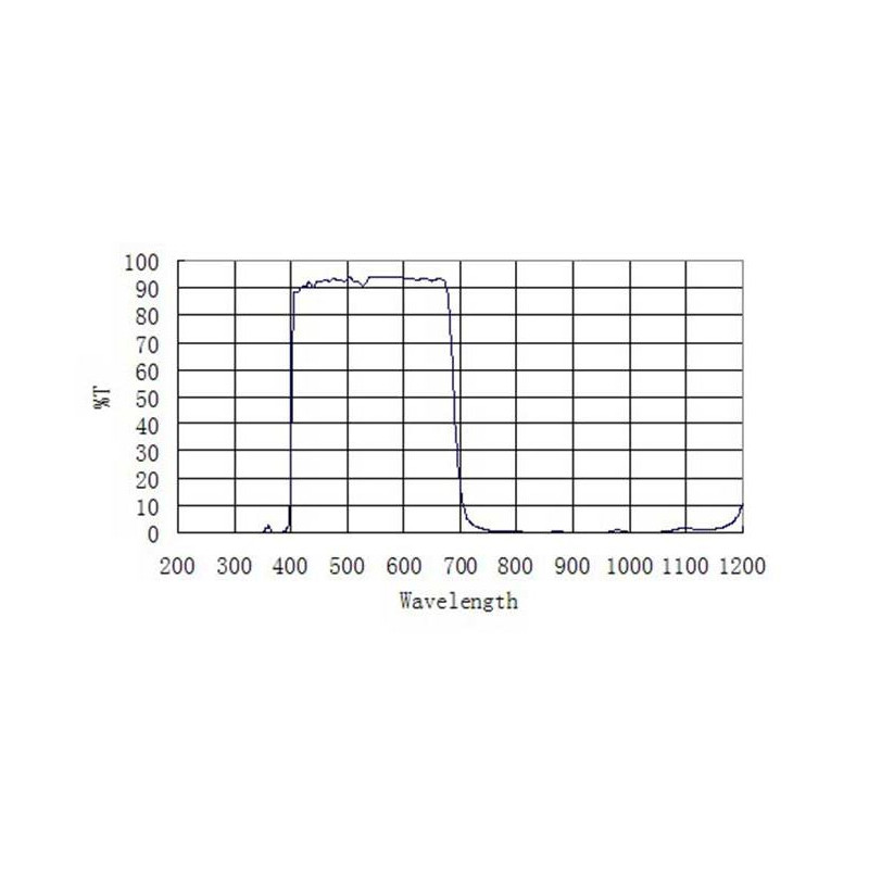 ZWO Filtre de blocare UV/IR 1,25"