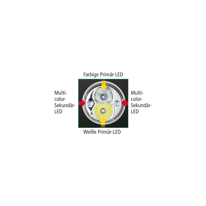 Nitecore Lanternă Lanterna Chameleon CG6, alb/verde