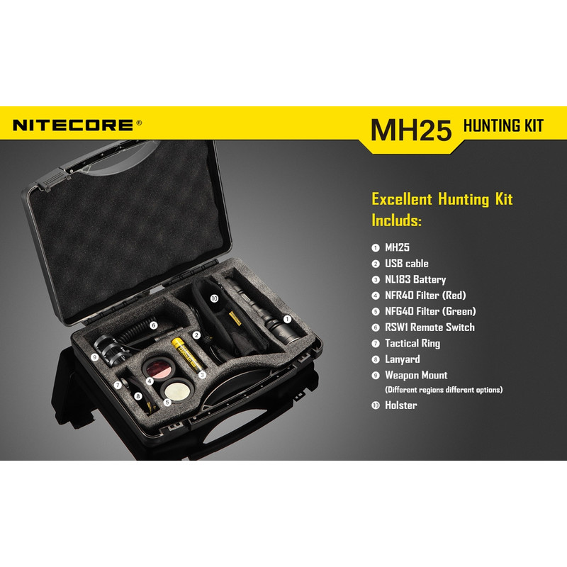 Nitecore Lanternă Lanterna MH-25 pentru vanatoare