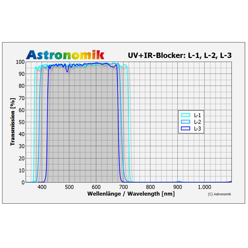 Astronomik Filtre Filtru blocare Luminanz L-2 T2 UV-IR,