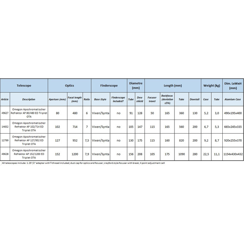 Omegon Refractor apochromat Pro APO AP 80/480 ED Triplet OTA