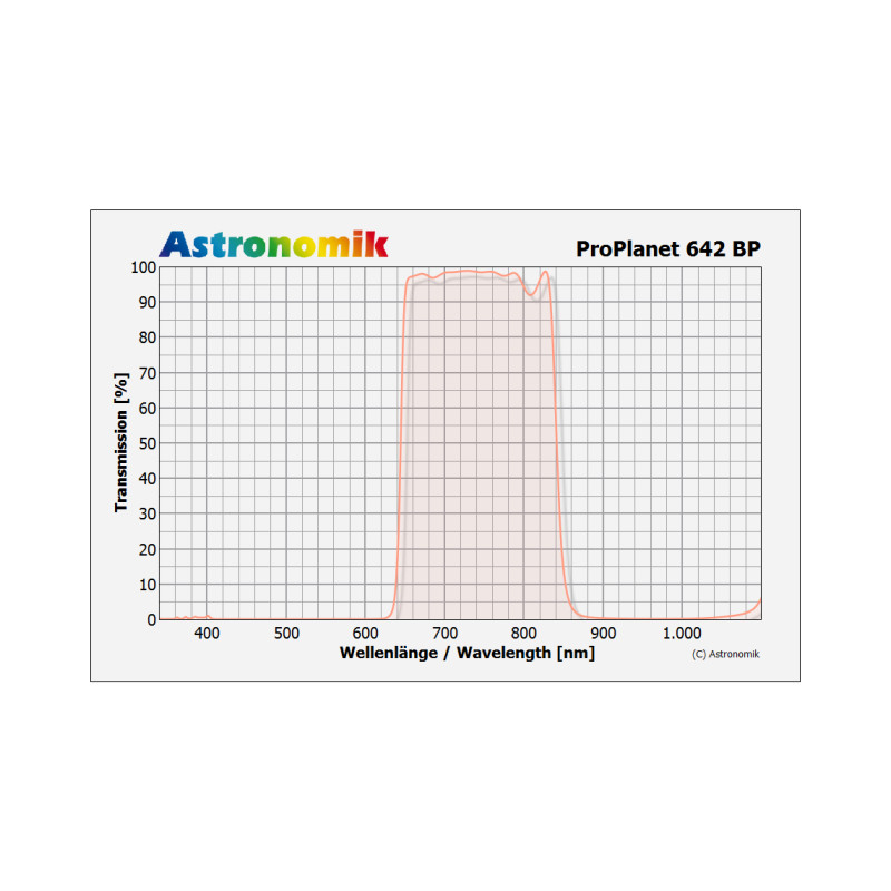 Astronomik Filtre ProPlanet 642 BP M52