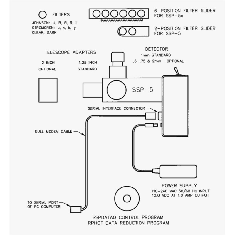 Optec Fotometru Tub fotomultiplicator SSP-5A, Generatia 2.