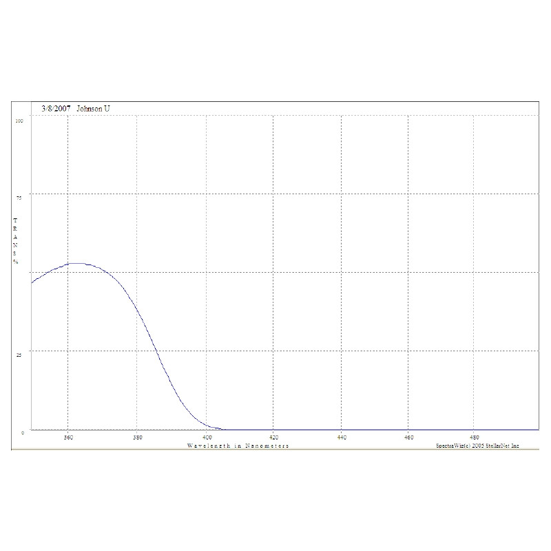 Optec Filtre Johnson U (Ultraviolett) Filter für SSP-3 Fotometer