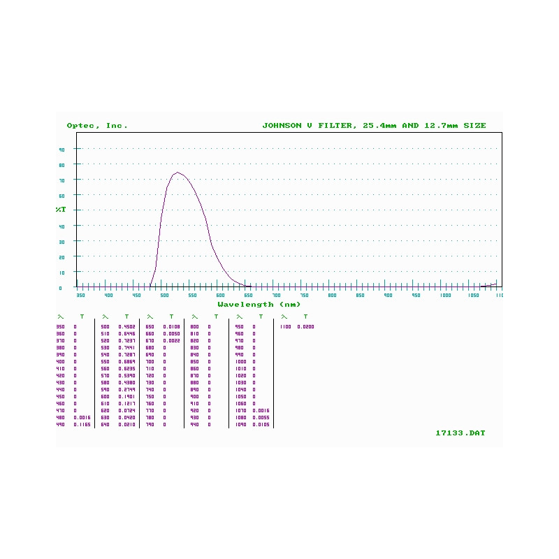 Optec Filtre Johnson V (Visuell) Filter für SSP-3 Fotometer