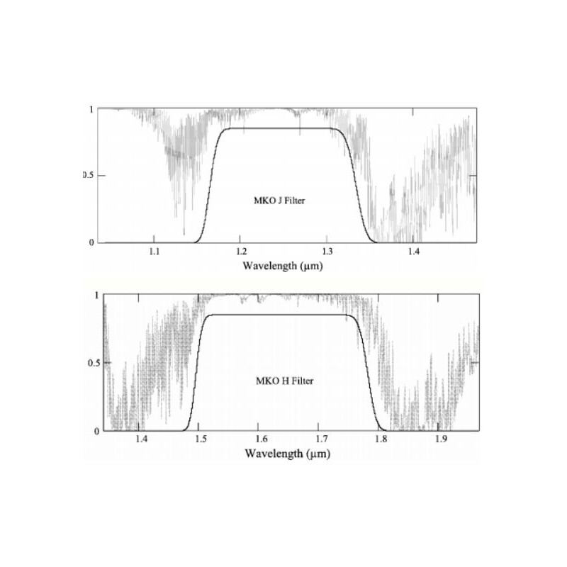 Optec Filtru Sticla clara pentru fotometru SSP cu diametru de 12.7 mm(1/2')