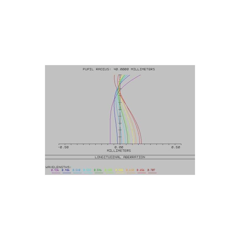 TS Optics Refractor apochromat AP 80/500 ED Triplet Photoline OTA