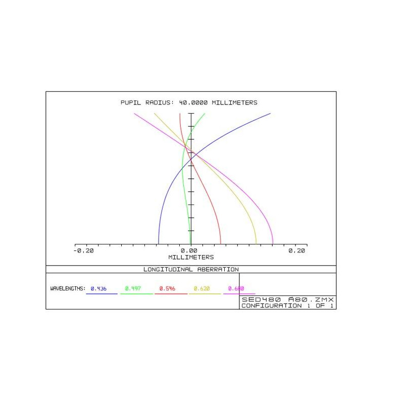 TS Optics Refractor apochromat AP 80/480 ED Triplet Photoline OTA