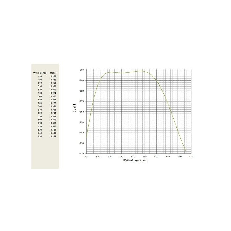 APM Refractor apochromat AP 152/1200 ED 2.5"-OAZ OTA