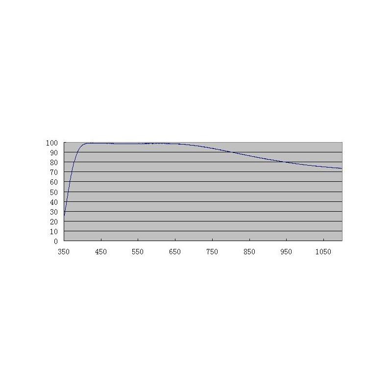 ZWO Filtre Filtru clar ASI D25