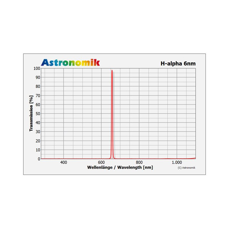 Astronomik Filtre Filtru CCD H-alpha 6nm 2"