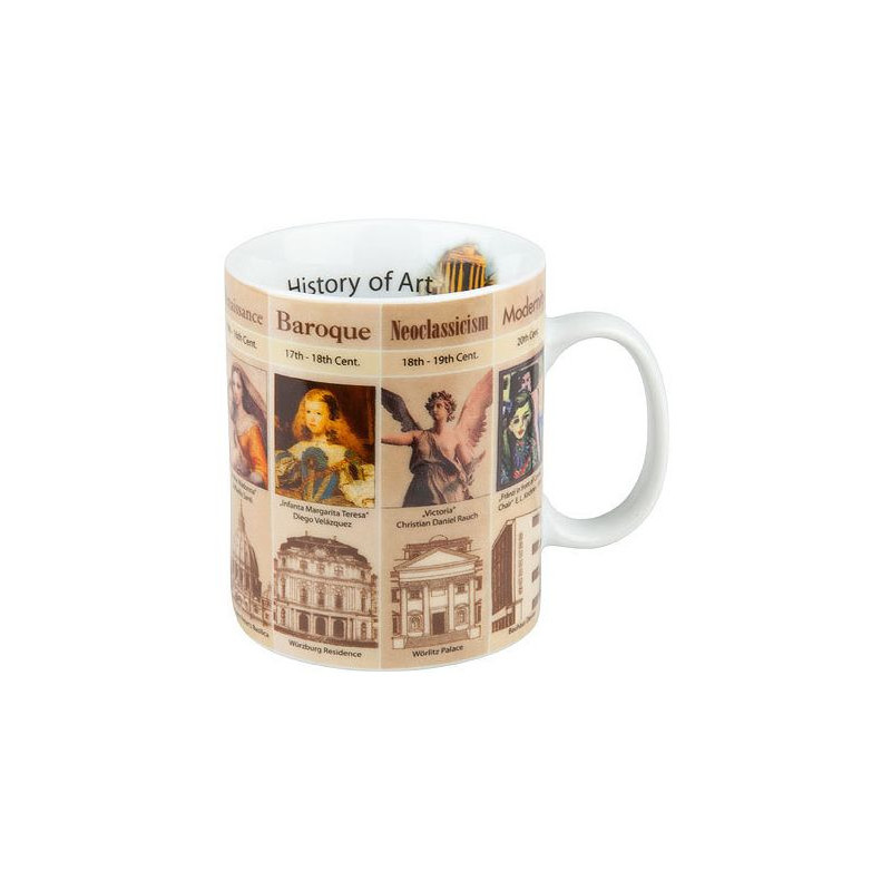 Könitz Cească Mugs of Knowledge History of Art