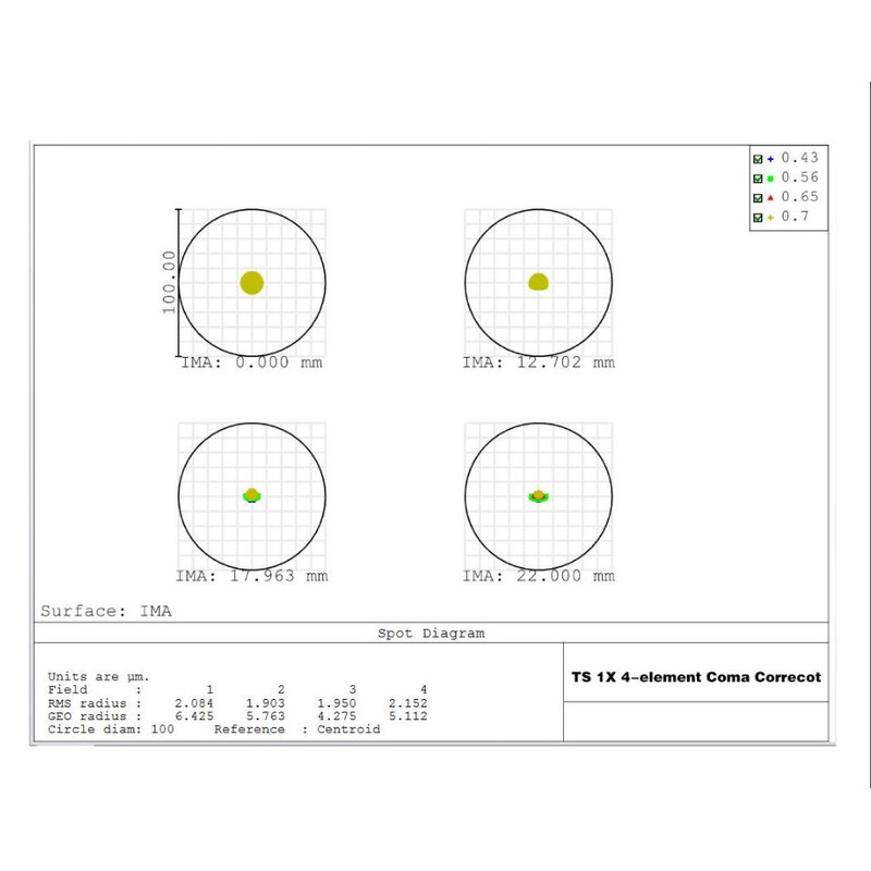 TS Optics Corector de comma 1.0x 2"