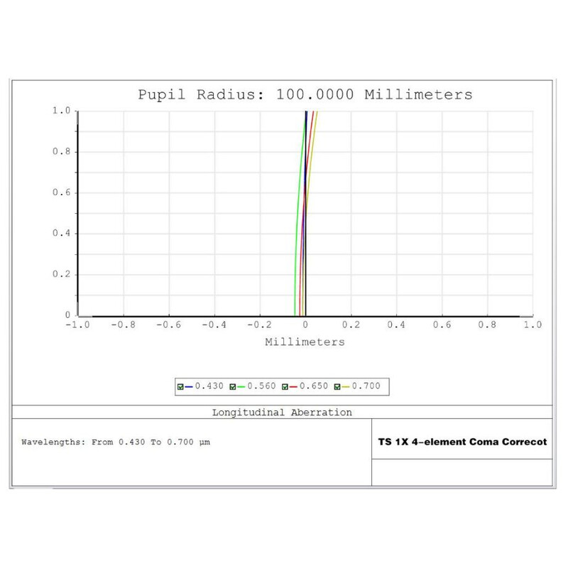TS Optics Corector de comma 1.0x 2"